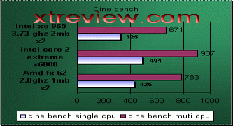 conroe core duo cine bench